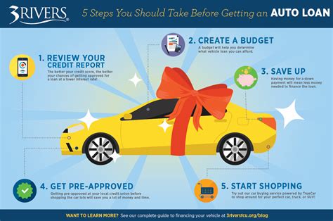 How To Get A Small Auto Loan